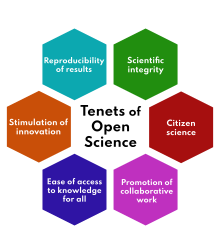 Tenets of Science