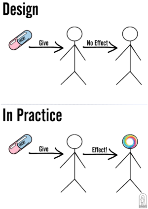 The Placebo Effect.