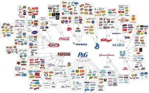 Corporate ownership