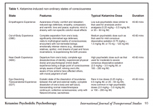 Pivotal mental states induced by psychedelics