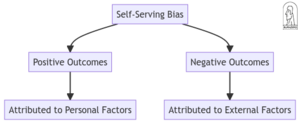 Self serving bias