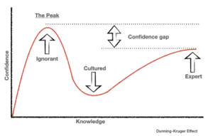 Dunning Kruger