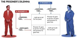 Prisoner-dilemma
