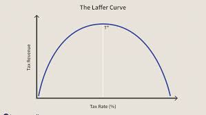 Laffer