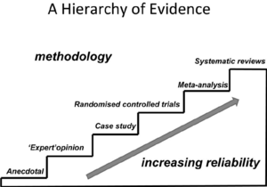 Anecdotal evidence fallacy