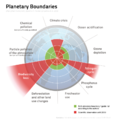 Planetary Boundaries.png