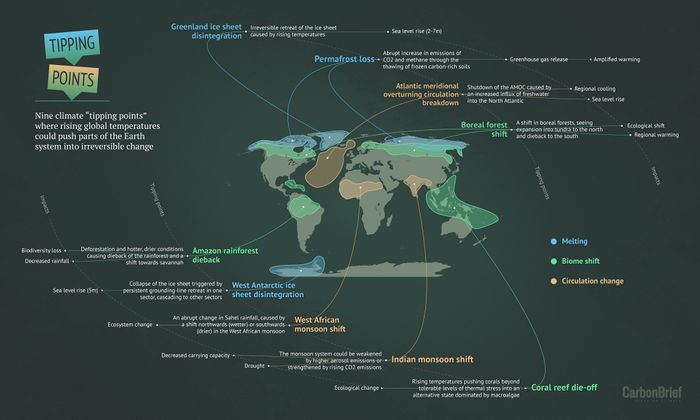 Ecological-tipping-points