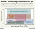 IPCC-Soil-Sequestration-Chart.png