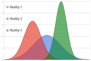 Consensus Reality