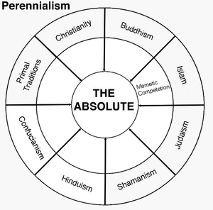 Perennialism