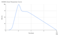 MDMA Dose-Response Curve.png