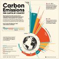 Carbon emissions per Capita.jpg