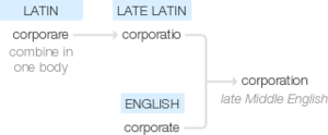 Corporate etymology