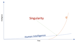 Singularity