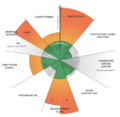 Planetary boundaries.png