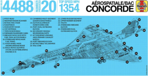 The Concorde as an example of sunk cost fallacy.